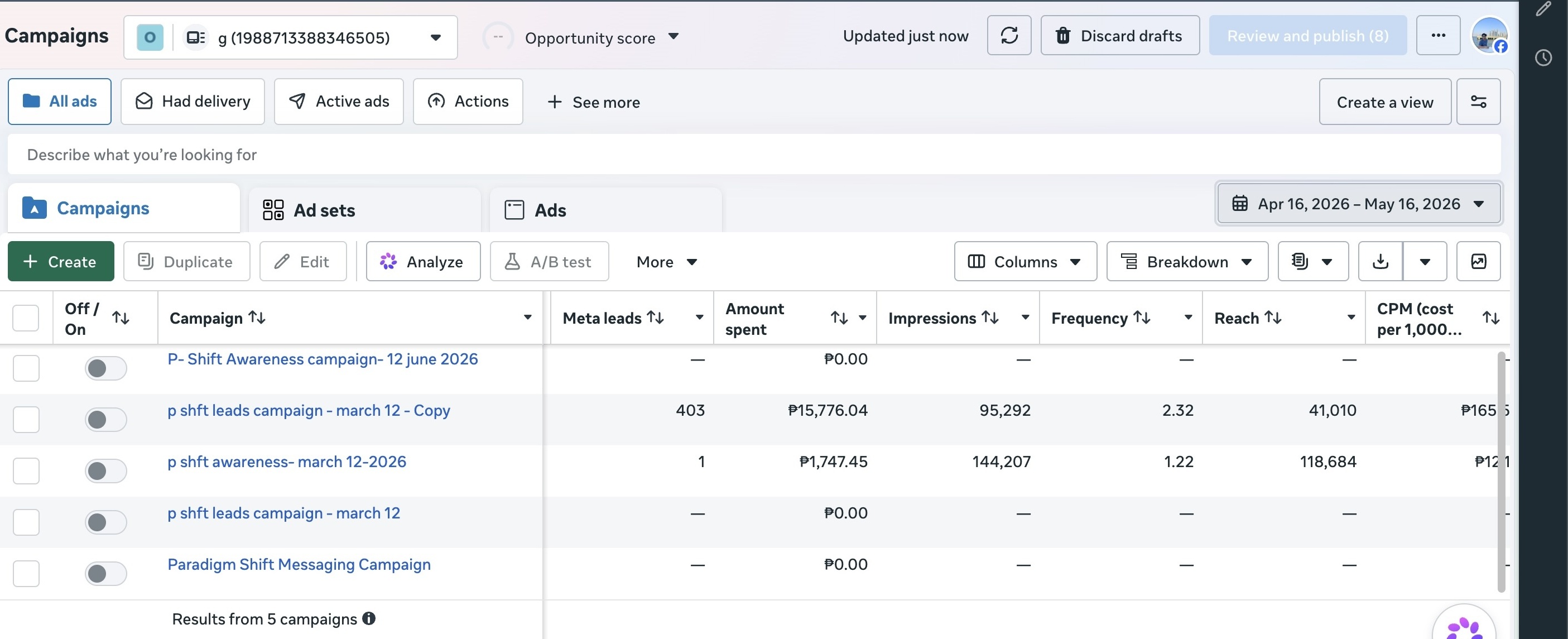 Real Meta Ads Manager results — 403 leads generated